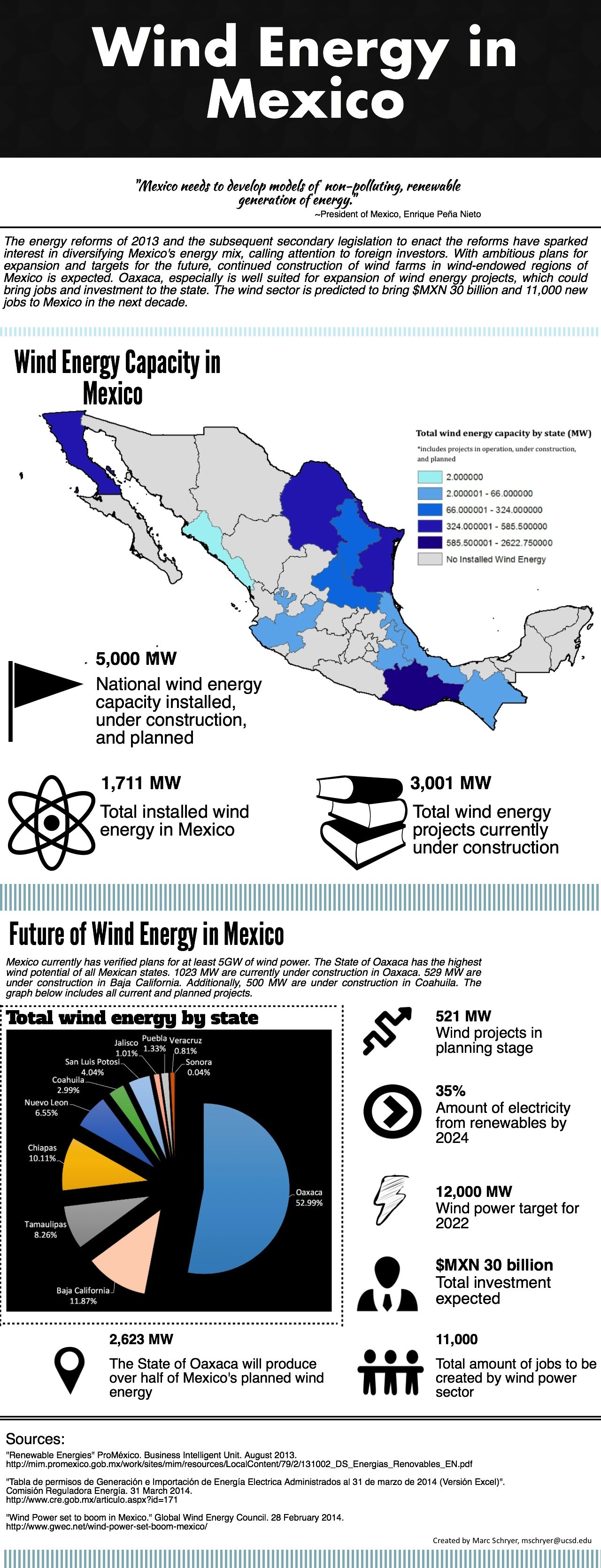 Marc Schryer - Wind energy in Mexico Marc Schryer - Wind energy in Mexico